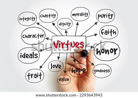 Virtues mind map, concept for presentations and reports