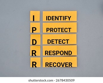 visual representation of the cybersecurity cycle with the steps: IDENTIFY, PROTECT, DETECT, RESPOND, and RECOVER. The image symbolizes a complete strategy for managing and mitigating cyber risks.