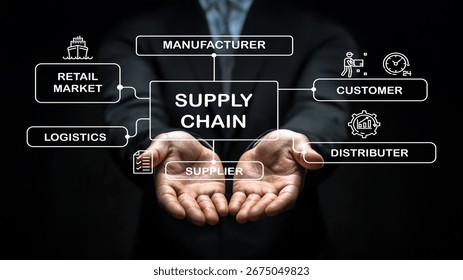 A visual representation of the supply chain process featuring elements such as manufacturer, supplier, customer, and logistics displayed over hands on a dark background.