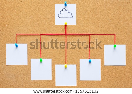 Visualization of cloud computing on a cork bulletin board.
