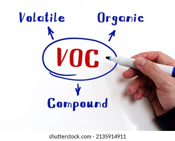  VOC Volatile Organic Compound Written Text. Hand Holding A Marker Pen To Write On Officce Background.
