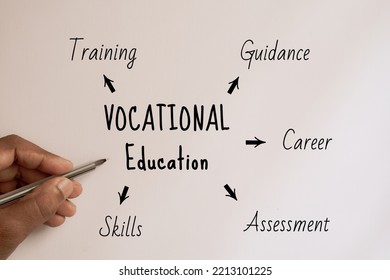 Vocational Education And It's Key Points Presentation On Board. 