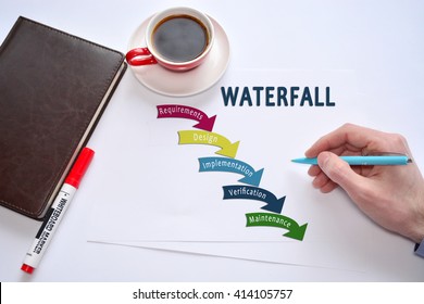 Waterfall Methodology. Waterfall Lifecycle. Sequential Software Design. 