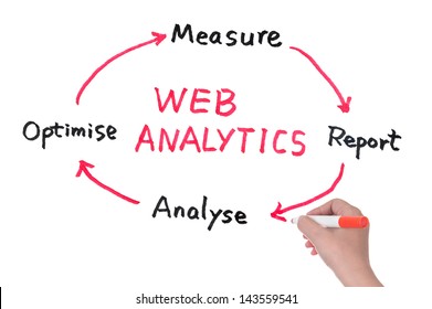 Web Analytics Diagram Drawn On White Board