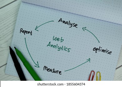 Web Analytics write on a book and keywords isolated on Wooden Table.