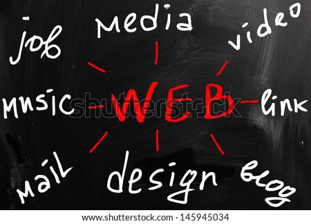 Web Concept