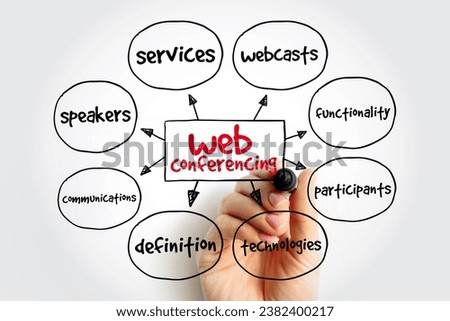 Web Conferencing mind map, concept for presentations and reports