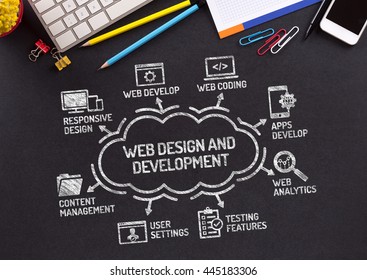 Web Design And Development Chart With Keywords And Icons On Blackboard