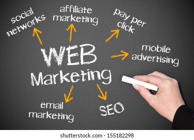 Web Marketing