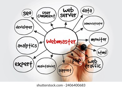 Webmaster mind map, concept for presentations and reports