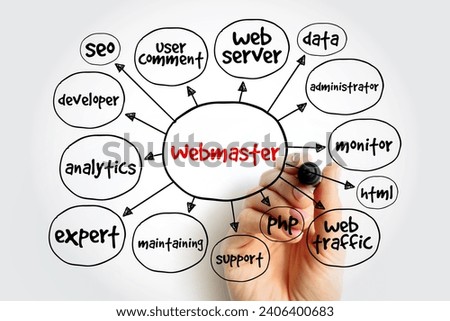 Webmaster mind map, concept for presentations and reports