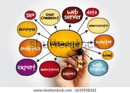Webmaster mind map, concept for presentations and reports