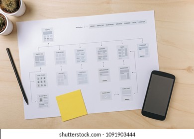 Website Planning. Web Designer Workplace With Website Sitemap. Flat Lay