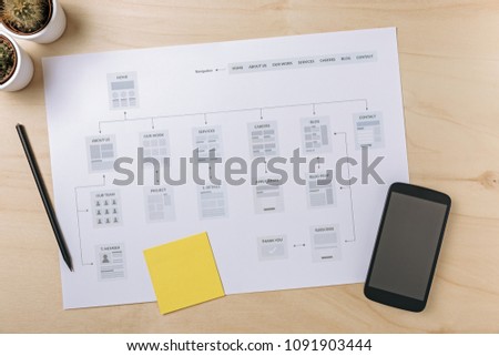 Website planning. Web designer workplace with website sitemap. Flat lay