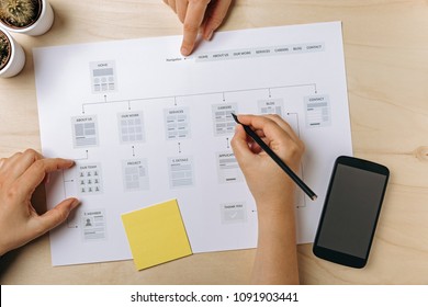 Website Planning. Web Designers Working On Website Sitemap. Flat Lay  