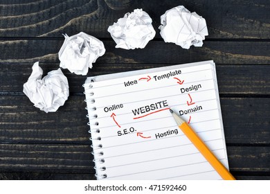 Website scheme on notepad and crippled paper