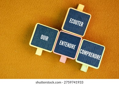 What are the 4 modes of listening? Ecouter, Ouir, Entendre and Comprendre. aural structure presented. 