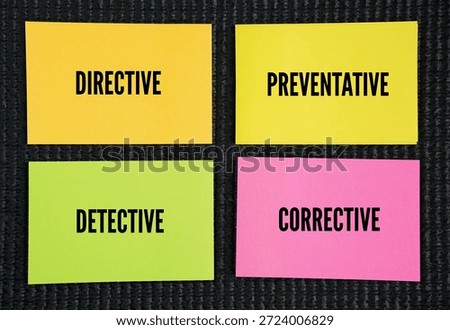 What are the 4 types of control? 4 types of control directive, preventative, detective and corrective. Directive is shown as being the weakest form of control