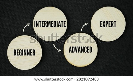 What are the four skill levels? Beginner, Intermediate, Advanced, Expert word. What Are Proficiency Levels?