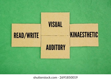 What are the four types of learning skills? There are 4 predominant learning styles: Visual, Auditory, Read or Write, and Kinaesthetic. four learning preferences for how individuals best receive 