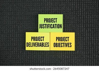 What are the three elements of scope? Project Justification, Project Deliverables, And Project Objectives.