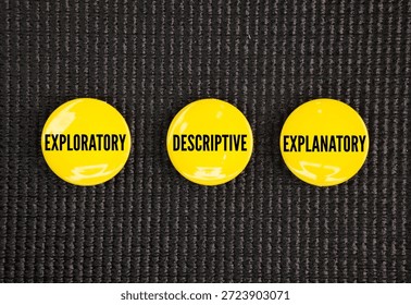 What are the three types of basic research? Typically, basic research can be exploratory, descriptive or explanatory; although in many cases, it is explanatory in nature.