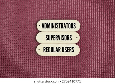 What are the three types of users? Users: Different Types of Users are Administrators, Supervisors and Regular Users.