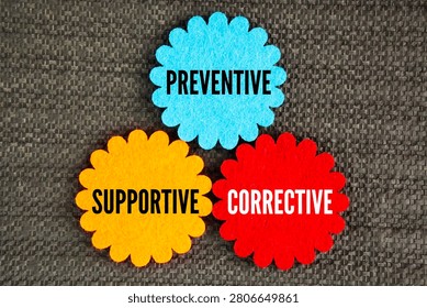 What are three types of discipline? Three words preventive, supportive, and corrective. Discipline generally falls into three main categories