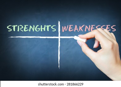 What Are Your Strengths And Weaknesses Interview Question