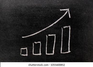 White chalk hand drawing in uptrend barchart and line arrow shape on blackboard background