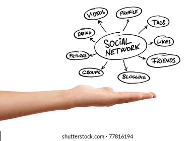 whiteboard with hand and social network schema, isolated on white