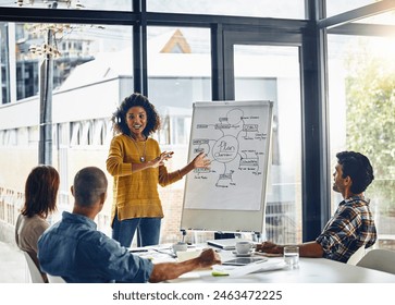 Whiteboard, woman and brainstorm in boardroom, idea and strategy for planning in office. Management, project or vision for business and startup, communication or explain or feedback for female person