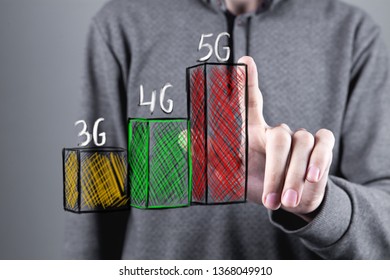 Wireless network speed evolution 5G concept