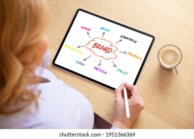 Woman Drawing On Tablet Computer, Concept Of Branding, Brand Strategy And Marketing