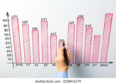 A woman marks a graph, a histogram on a white board. Business development, planning and strategy concept. Financial chart.	