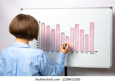 A woman marks a graph, a histogram on a white board. Business development, planning and strategy concept. Financial chart.	
