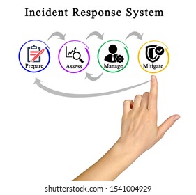 Woman Presenting  Incident Response System