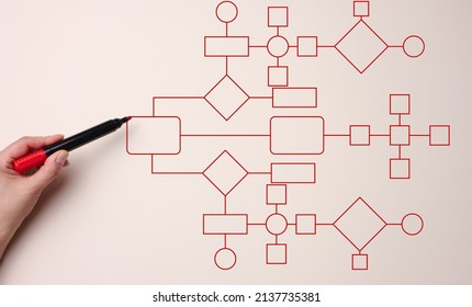 A woman's hand holds a red marker on a beige background. Automate business processes and workflows using flowcharts. Reduction of time for processing processes - Shutterstock ID 2137735381