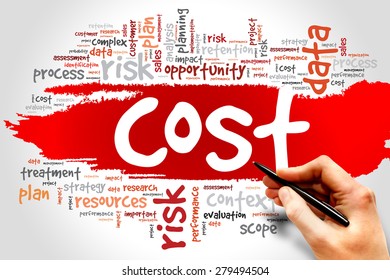 Word Cloud Cost Related Items Presentation Stock Photo 279494504 ...