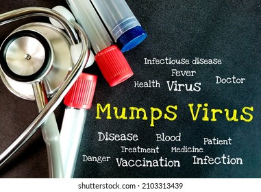 Word Mumps Virus. Medical Concept.