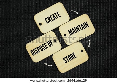 Word text create, maintain, store, and dispose of. This cycle is commonly applied in data management, document control, product lifecycle, inventory, waste management, and asset tracking.