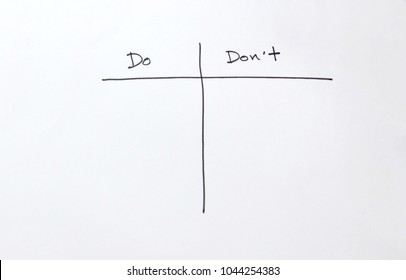 wording for plan objective , Do and Do not 