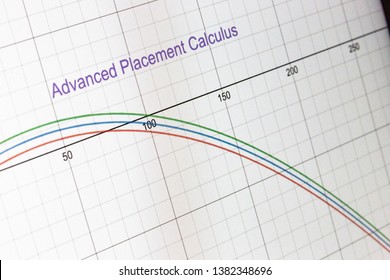 The Words Advanced Placement Calculus On A Screen With Curves Graphed On A Grid