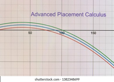 The Words Advanced Placement Calculus On A Screen With Curves Graphed On A Grid