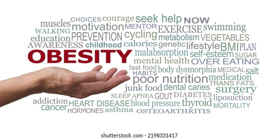 Words Associated With Obesity - Female Open Palm Hand With The Word OBESITY Floating Above Surrounded By Relevant Word Cloud On A White Background
