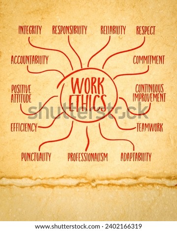 work ethics - infographics or mind map sketch on art paper, moral principles and values that guide an individual's behavior in the workplace
