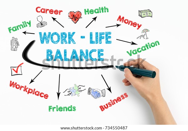 Work Life Balance Chart