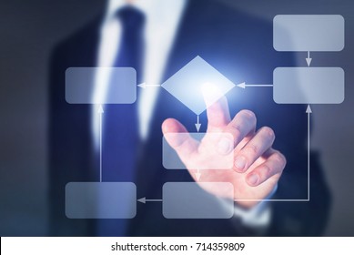 Work Process Business Concept, Flow Chart Algorithm On Touch Screen