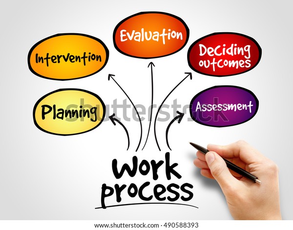 Work Process Mind Map Business Concept Stock Photo 490588393 | Shutterstock