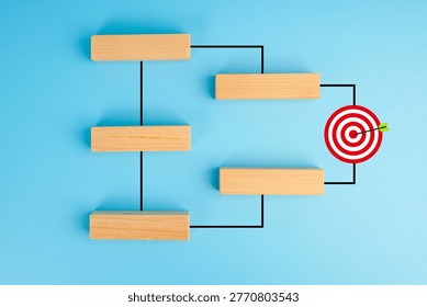 Workflow and decision process concept. Wooden blocks connected in a flowchart leading to a target, representing planning, strategy, step-by-step execution, and goal achievement in business.